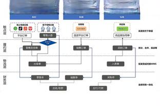 奇才主帅：明日我会让库利巴利防一会马克西